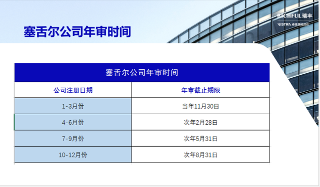 如何合規(guī)運營維護